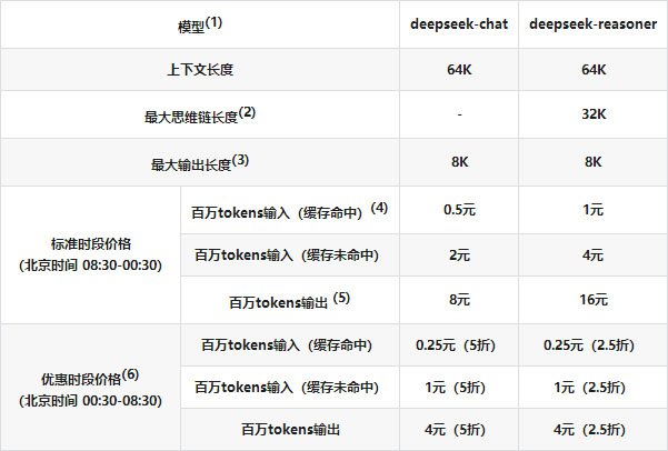 DeepSeek API优惠券怎么获取？